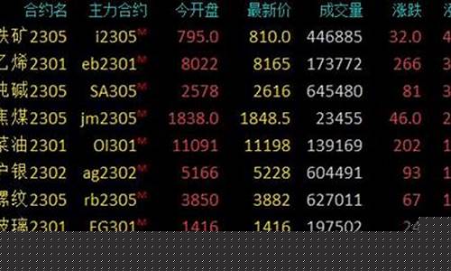 铁矿石期货早盘行情走势(铁矿石期货最新消息今天行情走势)_https://www.023hushi.com_创业板_第1张