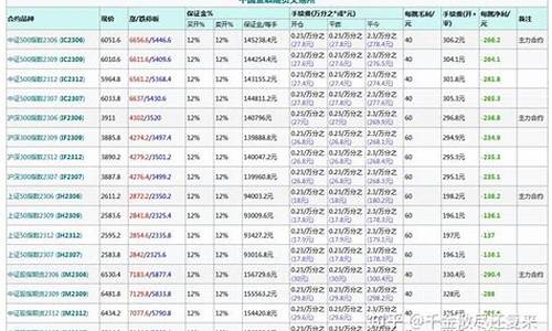 股指期货上证a50今天行情(a50股指期货行情)_https://www.023hushi.com_创业板_第1张