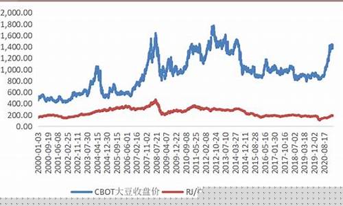 美豆指数期货实时行情(美豆指数期货实时行情走势)_https://www.023hushi.com_新股申购_第1张