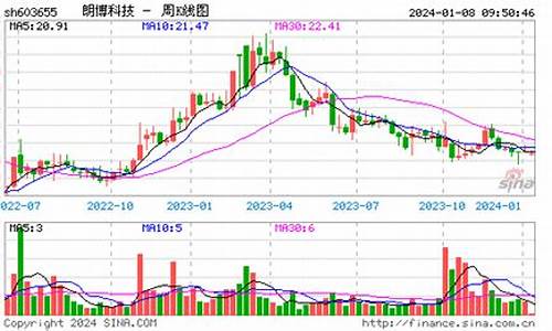 近期超跌股票一览表最新(最近超跌的股票有哪些)_https://www.023hushi.com_核准制深证A股_第1张