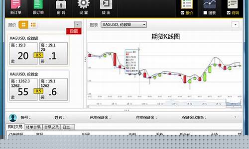 期货化工类行情界面设置(期货化工品种是哪些)_https://www.023hushi.com_创业板_第1张