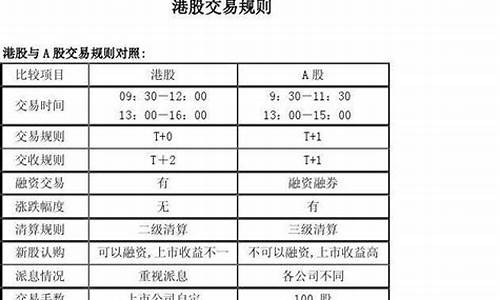 股票可以当天买入当天卖出吗(股市当天买进)_https://www.023hushi.com_创业板_第1张