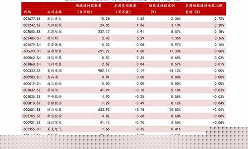 蓝筹股一览表(蓝筹股一览表2023)_https://www.023hushi.com_新股申购_第1张