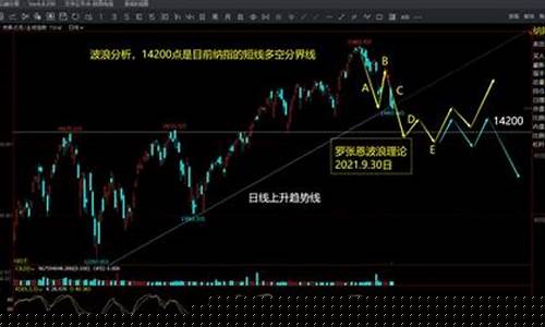 美国期货实时行情最新(美国期货实时行情最新价格)_https://www.023hushi.com_新股_第1张