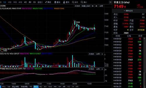 怎样查苹果期货行情走势(苹果期货现货价格查询)_https://www.023hushi.com_创业板_第1张