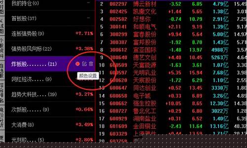 同花顺只能设置两个副图(同花顺设置三个主图窗口)_https://www.023hushi.com_创业板_第1张