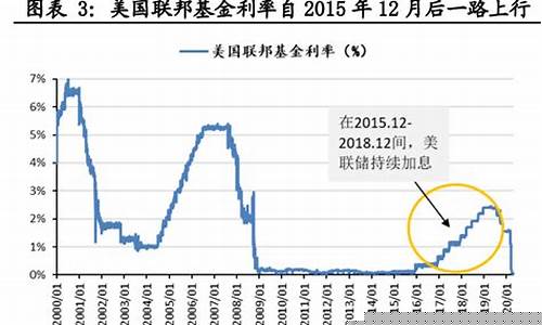 美国期货负利率行情(美国期货白糖行情)_https://www.023hushi.com_新股分析_第1张