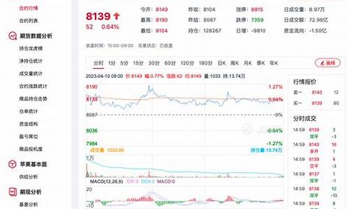 苹果期货大行情(苹果期货行情及价格预测)_https://www.023hushi.com_新股申购_第1张