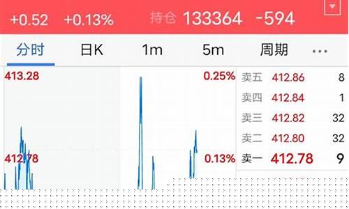 财讯通看期货五档行情在哪里看_https://www.023hushi.com_创业板_第1张