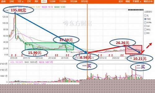 潍柴动力期货行情分析(潍柴动力今日行情走势)_https://www.023hushi.com_新股分析_第1张