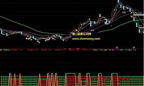 通达信六脉神剑指标战法(通达信六脉神剑指标战法的macd出不来)_https://www.023hushi.com_深证申报企业信息_第1张