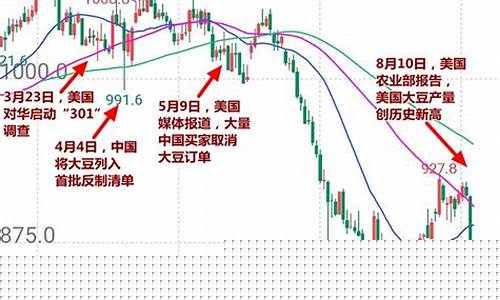 新浪美国大豆期货实时行情(新浪美国大豆期货实时行情查询)_https://www.023hushi.com_新股_第1张