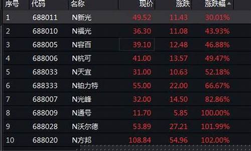 科创板新股涨跌规则是什么(科创板新股涨跌限制)_https://www.023hushi.com_科创板_第1张