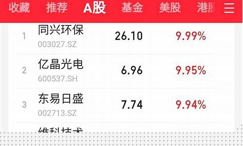 问财高胜率选股(问财选股高成功率)_https://www.023hushi.com_深证申报企业信息_第1张