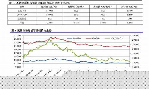 油价期货价格最新行情(油价期货价格最新行情走势)_https://www.023hushi.com_新股申购_第1张