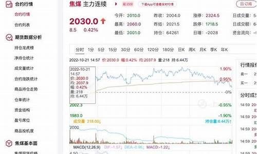4月2日焦煤期货行情(焦煤期货最新行情)_https://www.023hushi.com_新股_第1张
