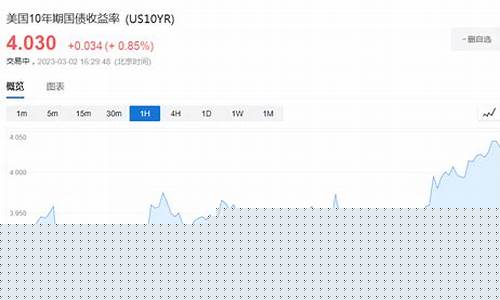 欧美股指期货行情是(欧美股指期货走势)_https://www.023hushi.com_新股分析_第1张