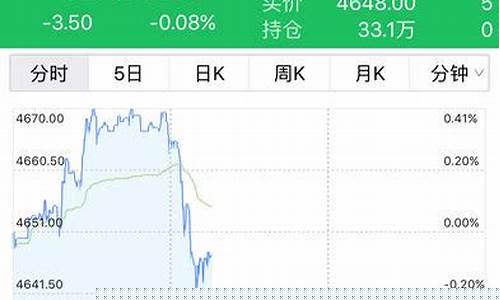 中钢期货手机行情(中钢期货手机行情查询)_https://www.023hushi.com_新股分析_第1张