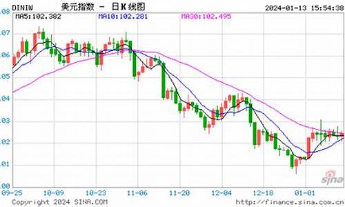 美原油期货实时行情最新消息今天(美原油期货价格今日实时行情)_https://www.023hushi.com_创业板_第1张