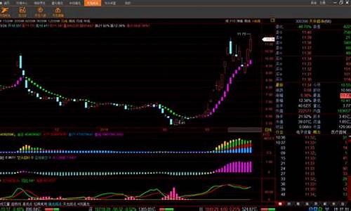 龙头股app下载(龙头股软件官方下载)_https://www.023hushi.com_上证A股_第1张