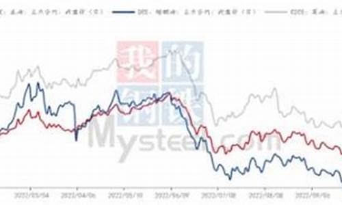 油脂期货股市走势分析行情(螺纹钢期货主力行情走势分析)_https://www.023hushi.com_科创板_第1张