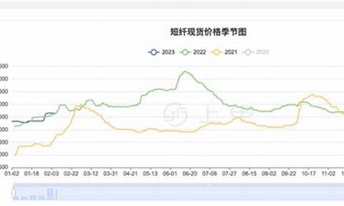 短纤期货行情实时行情网(短纤期货行情走势)_https://www.023hushi.com_新股分析_第1张
