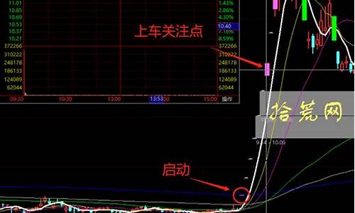 一只股票反复开板又反复封板(封成比多少第二天必涨停)_https://www.023hushi.com_科创板申报企业信息_第1张