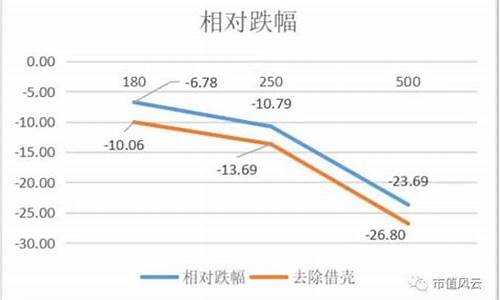 重组成功涨了20个板(重组成功25个涨停)_https://www.023hushi.com_创业板_第1张