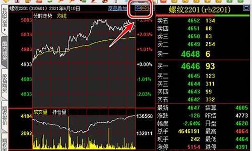 6月28日商品期货行情(6月期货什么时候交割)_https://www.023hushi.com_新股_第1张