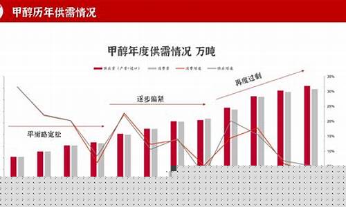 甲醇的期货最近行情(甲醇的期货最近行情如何)_https://www.023hushi.com_新股分析_第1张