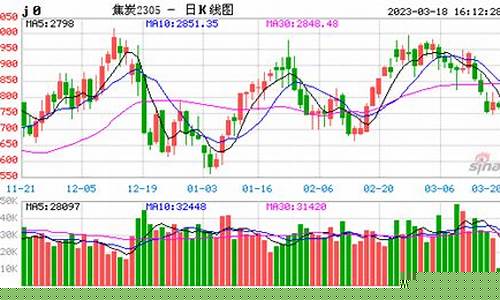 焦炭2301期货实时行情(焦炭2105期货下周走势)_https://www.023hushi.com_科创板_第1张