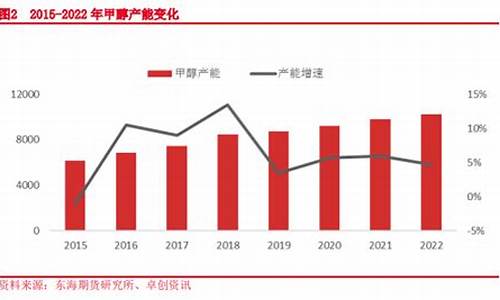 甲醇期货2305最新行情分析(甲醇2201期货行情)_https://www.023hushi.com_新股_第1张