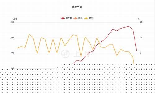 红枣期货行情201(红枣期货行情分析最新)_https://www.023hushi.com_新股_第1张