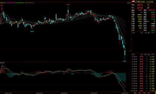 沪铜期货行情最新铁(沪铜期货价格行情今日大幅下跌)_https://www.023hushi.com_新股申购_第1张