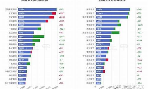 棕榈有期货行情(棕榈有期货行情走势吗)_https://www.023hushi.com_科创板_第1张
