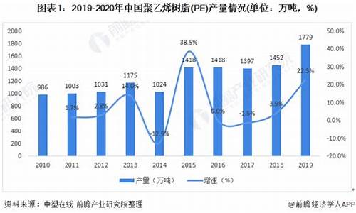 聚乙烯塑料期货价格行情走势分析(聚乙烯塑料期货价格行情走势分析最新)_https://www.023hushi.com_创业板_第1张