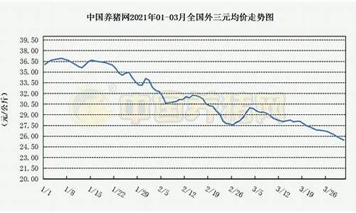 生猪期货最新数据行情走势(生猪期货最新数据行情走势分析)_https://www.023hushi.com_科创板_第1张