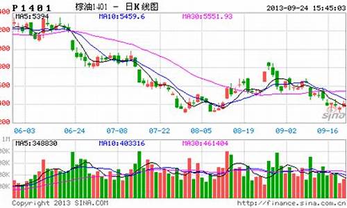 期货棕行情(期货行情走势)_https://www.023hushi.com_新股_第1张
