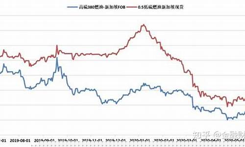 期货燃料油2023年行情分析(期货燃油2019)_https://www.023hushi.com_新股_第1张