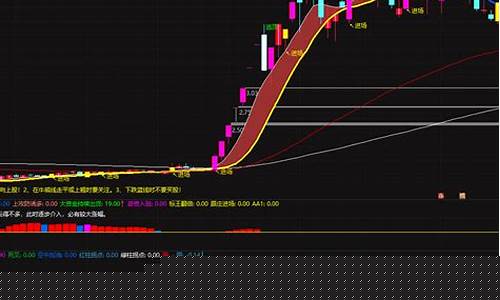 跟庄王选股器(跟庄之王公式指标)_https://www.023hushi.com_财经新闻_第1张