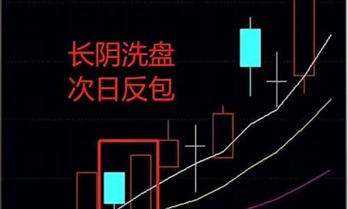 主力洗盘结束的特征(主力洗盘过程)_https://www.023hushi.com_上证A股_第1张
