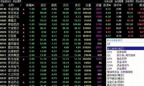 股票在线看盘官网(股票看盘基础知识视频)_https://www.023hushi.com_科创板申报企业信息_第1张
