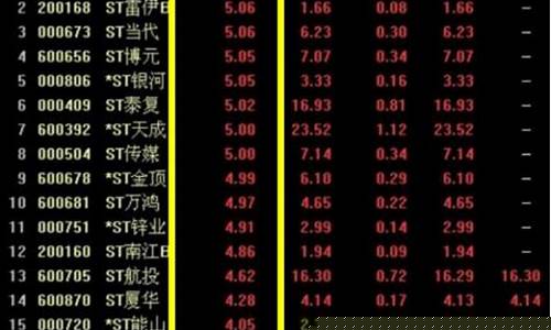 st股票的交易规则(st股票交易规则变动)_https://www.023hushi.com_新股分析_第1张