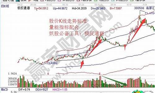股票妖股是什么意思(妖股啥意思)_https://www.023hushi.com_注册制上证A股_第1张