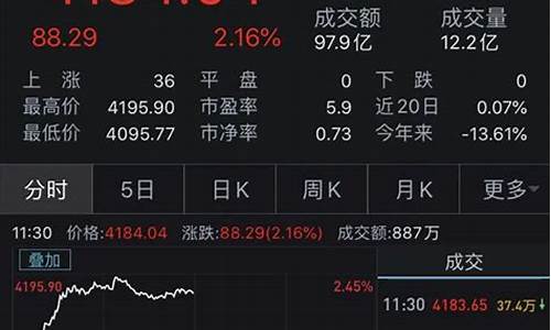 银行板块最新消息(银行板块股票行情一览表)_https://www.023hushi.com_核准制创业板_第1张