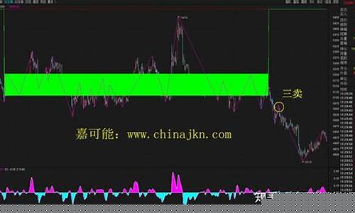 期货卖空实例(期货市场卖空是什么意思)_https://www.023hushi.com_科创板_第1张