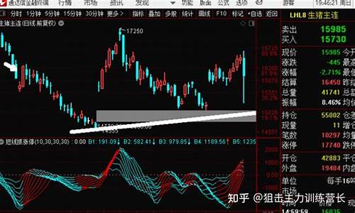 本周期货分析行情(螺纹钢期货分析行情)_https://www.023hushi.com_创业板_第1张