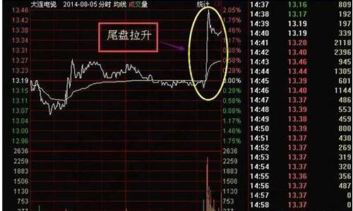 股票尾盘选股技巧(最简单实用的尾盘选股法)_https://www.023hushi.com_核准制科创板_第1张