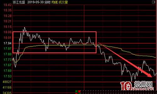 股票分时图实战图解(股票分时图大全)_https://www.023hushi.com_科创板_第1张