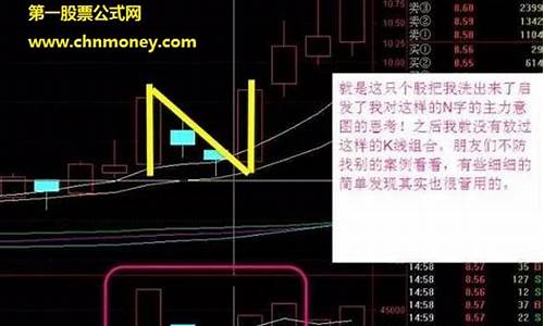 股票战法大全汇总图最新(股票战法大全汇总)_https://www.023hushi.com_注册制深证A股_第1张